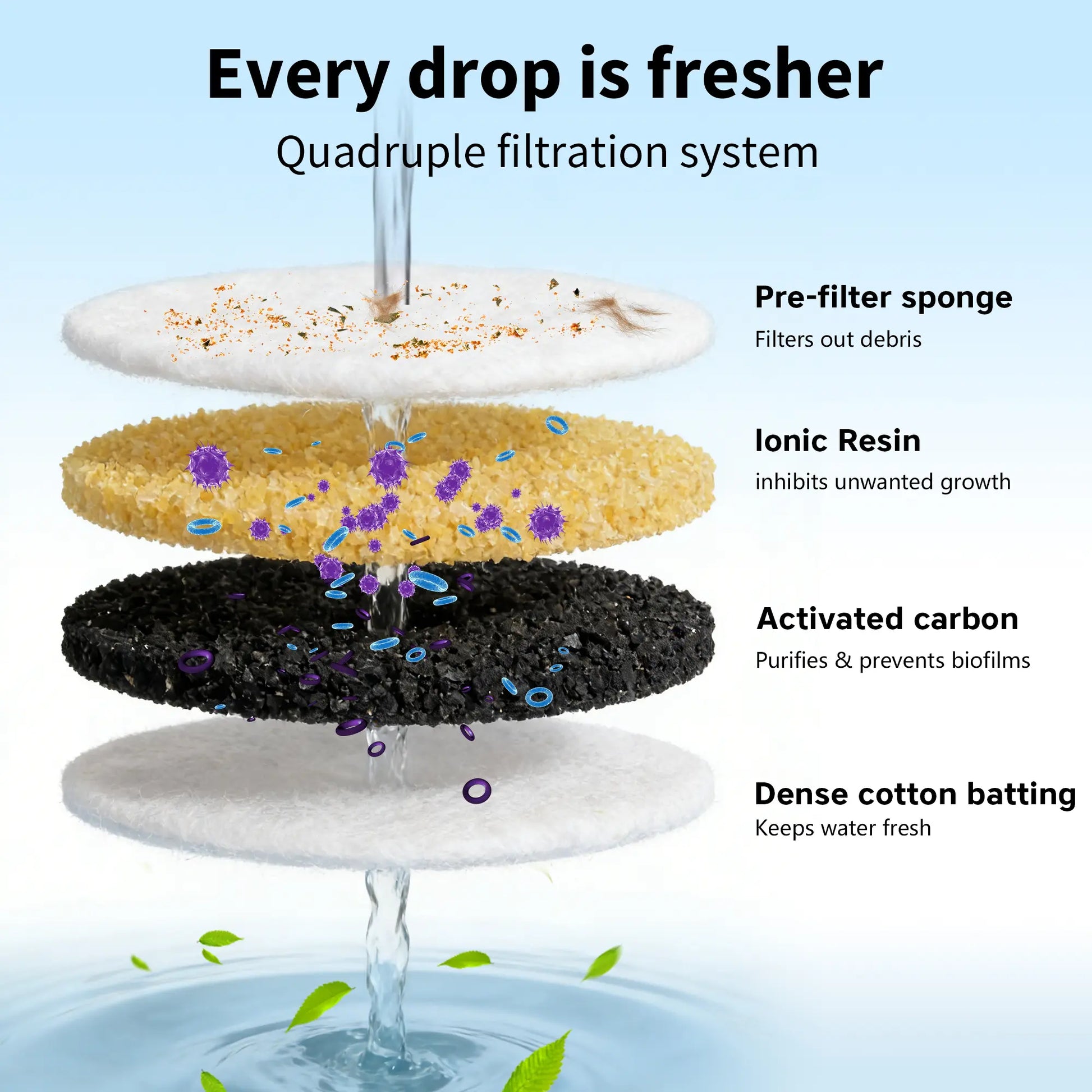 ERAMONG Smart Wireless Indoor Pet Water Fountain - 3.5L/118Oz Battery-Powered with Stainless Steel Tray, Motion Sensor, and 4-Layer Filtration System for Cats and Dogs